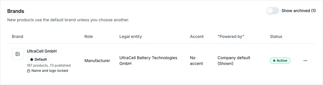 The Brands card on the Branding page, listing the default brand with its role, legal entity, accent, "Powered by" setting and status, and a Show archived switch.