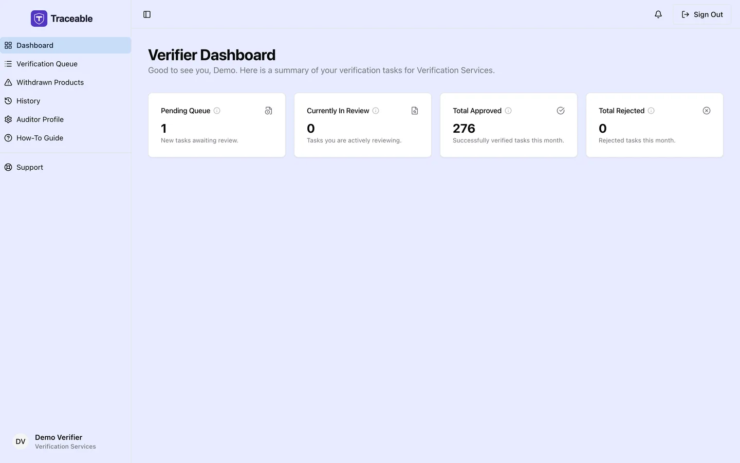The verifier dashboard, summarising assigned verification tasks and their states.