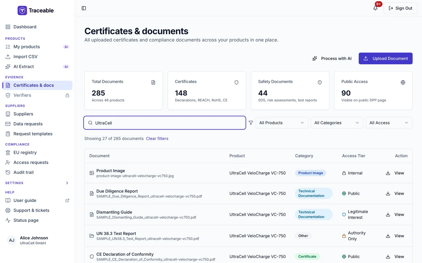 The Certificates &amp; documents page, showing four summary cards (Total Documents, Certificates, Safety Documents, Public Access), a search box with Product, Category and Access filters, and a table with Document, Product, Category, Access Tier and Action columns.