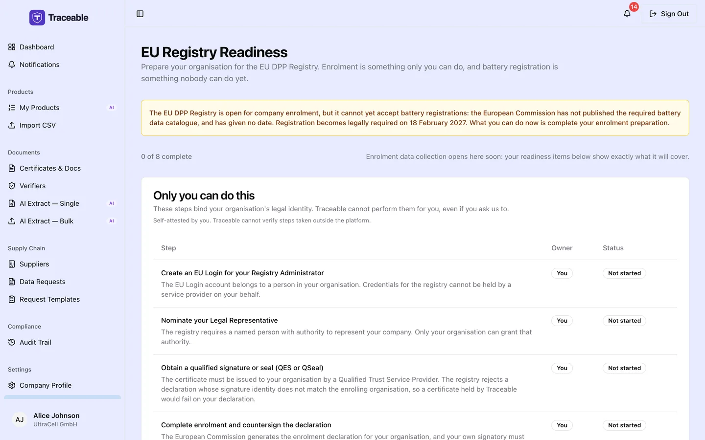 The EU Registry Readiness hub, showing the status banner, the enrolment readiness checklist split into steps only the operator can perform, and the registration submissions pipeline.
