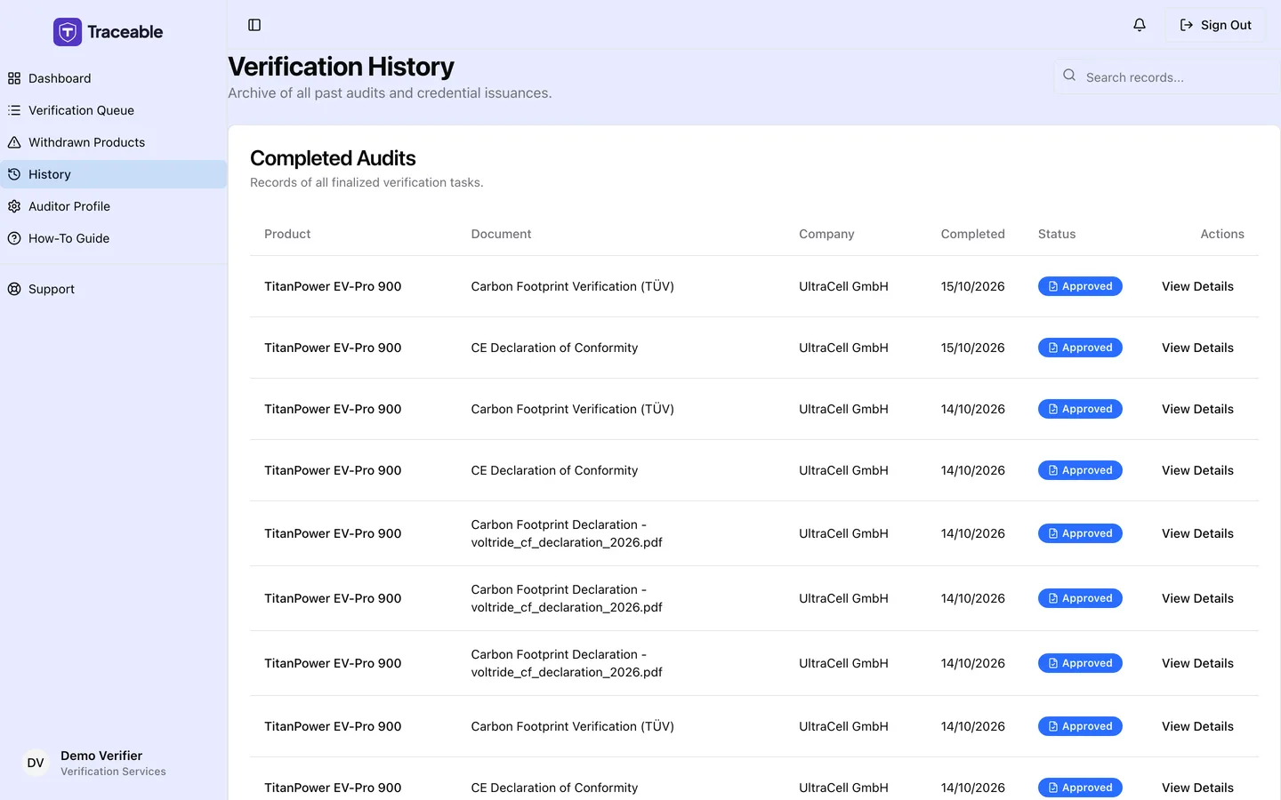 The Verification History screen, with a search box and a Completed Audits table listing product, document, company, completion date, Approved status and a View Details link for each decision.