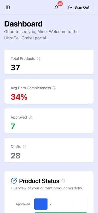 The Operator Portal dashboard on a phone, showing Total Products, Average Data Completeness, Approved and Drafts as stacked cards above the Product Status chart.