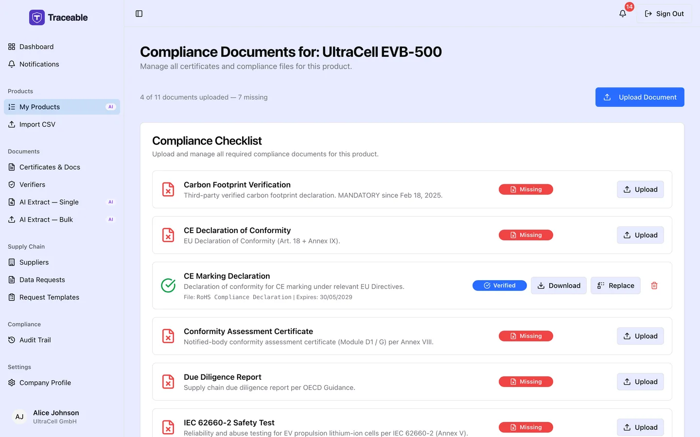 The compliance documents page for a product, listing attached certificates and reports with their verification state.