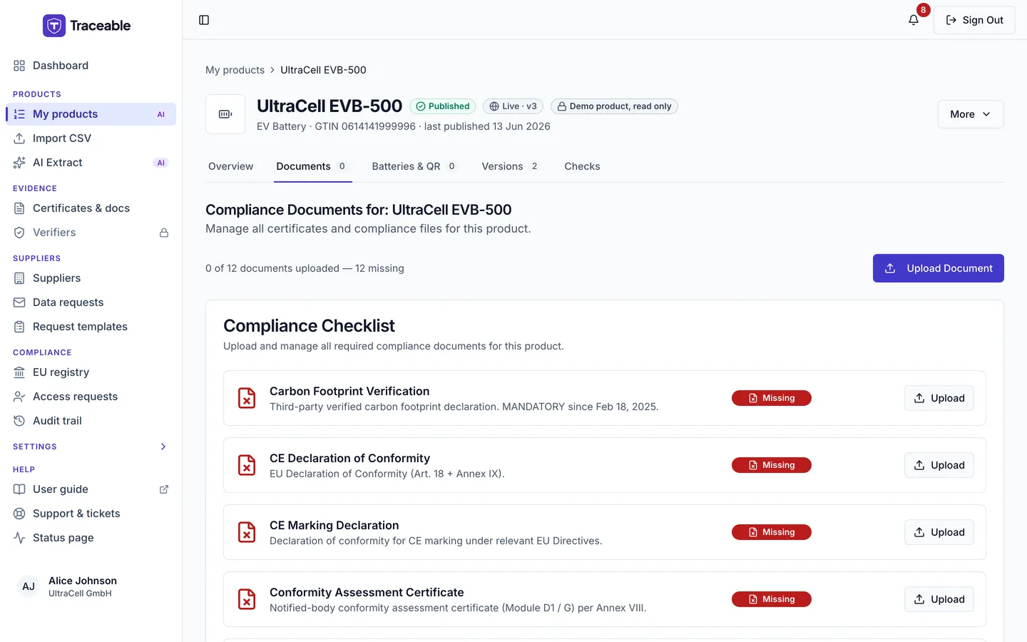 The Documents tab of a product page, showing the Compliance Checklist with one row per required certificate type, each marked Missing with an Upload button, and a line counting the documents uploaded.