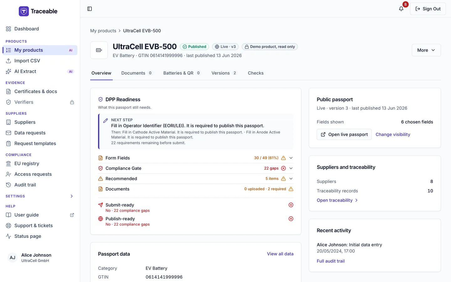 The Overview tab of a product page, showing the product header with its Published chip, the five tabs, the More menu, the DPP Readiness card and the Public passport card.