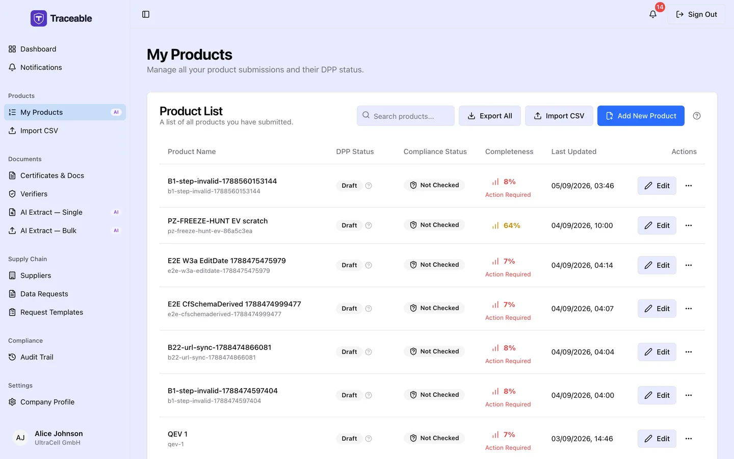 The product list with a row per product showing DPP status, compliance status, a completeness percentage, and the date last updated.