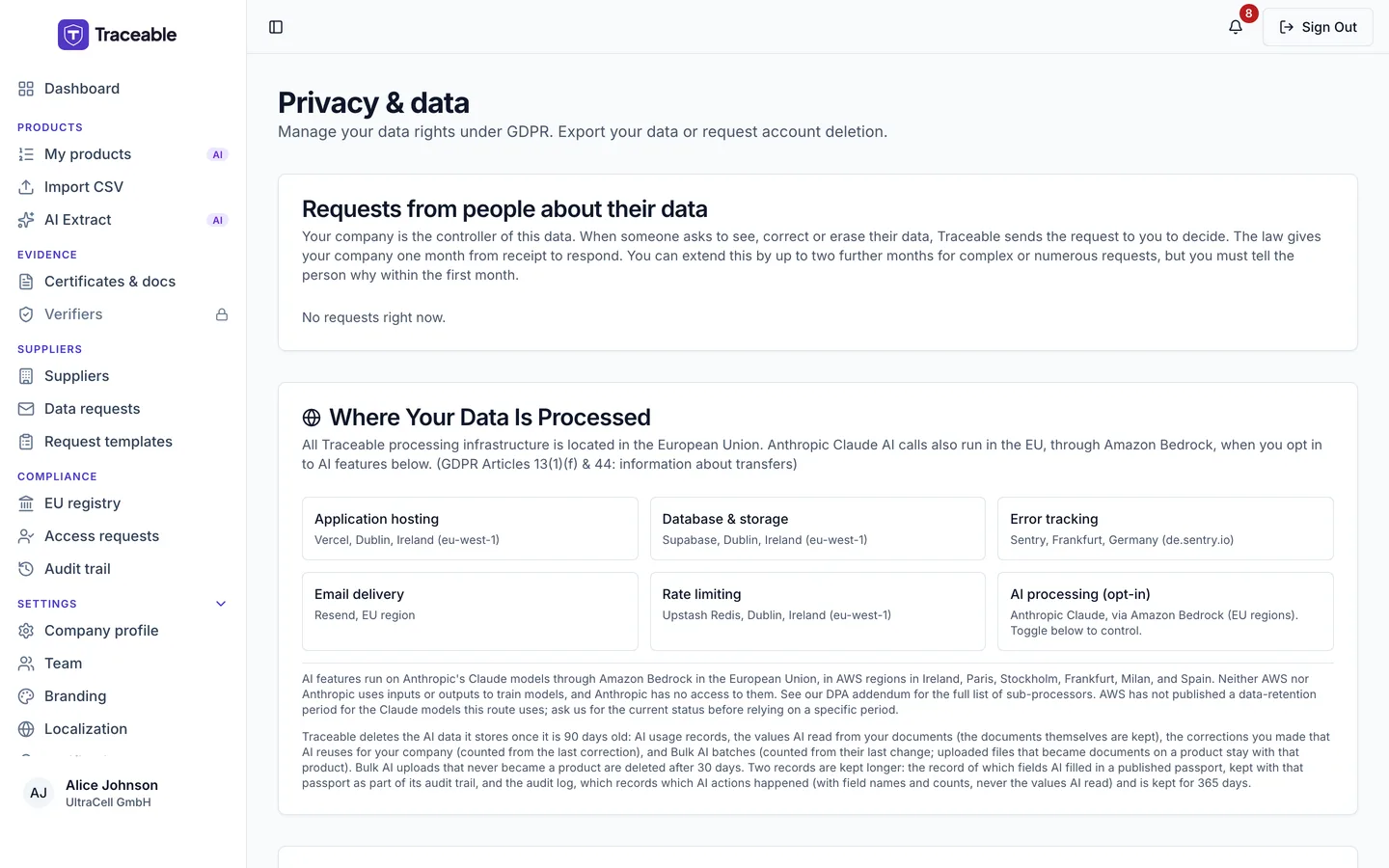 The Privacy &amp; data page as an Admin sees it, showing the Requests from people about their data panel and the Where Your Data Is Processed card.