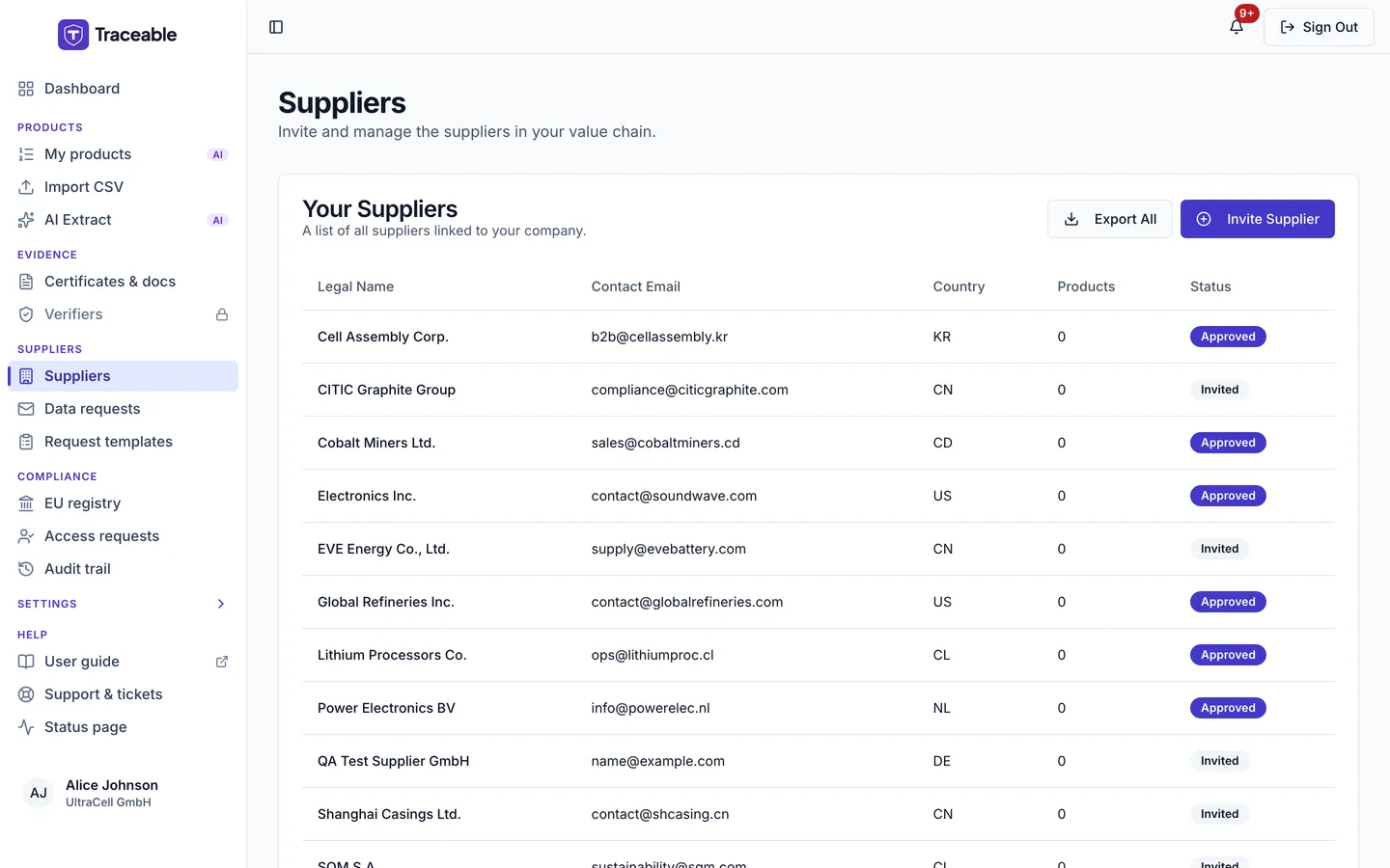 The supplier list, showing each supplier's legal name, contact email, country, number of linked products and status.