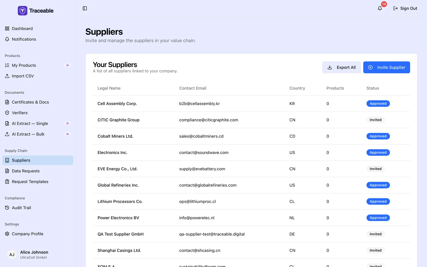 The supplier list, showing each supplier, their invitation or active status, and their outstanding data requests.