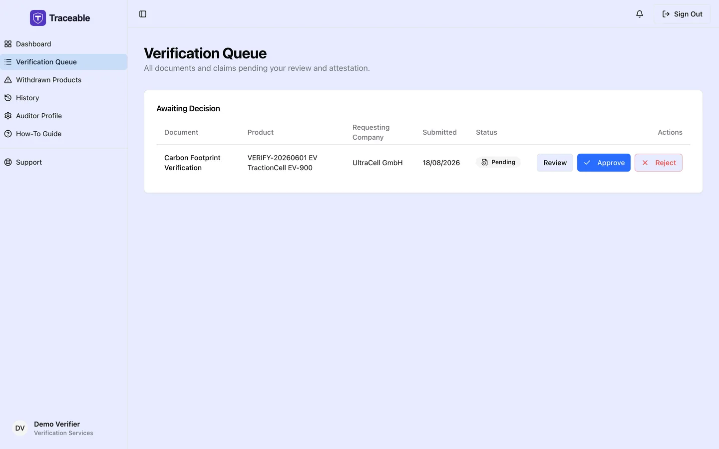 The verification queue, listing assigned tasks with the product, operator and due date for each.