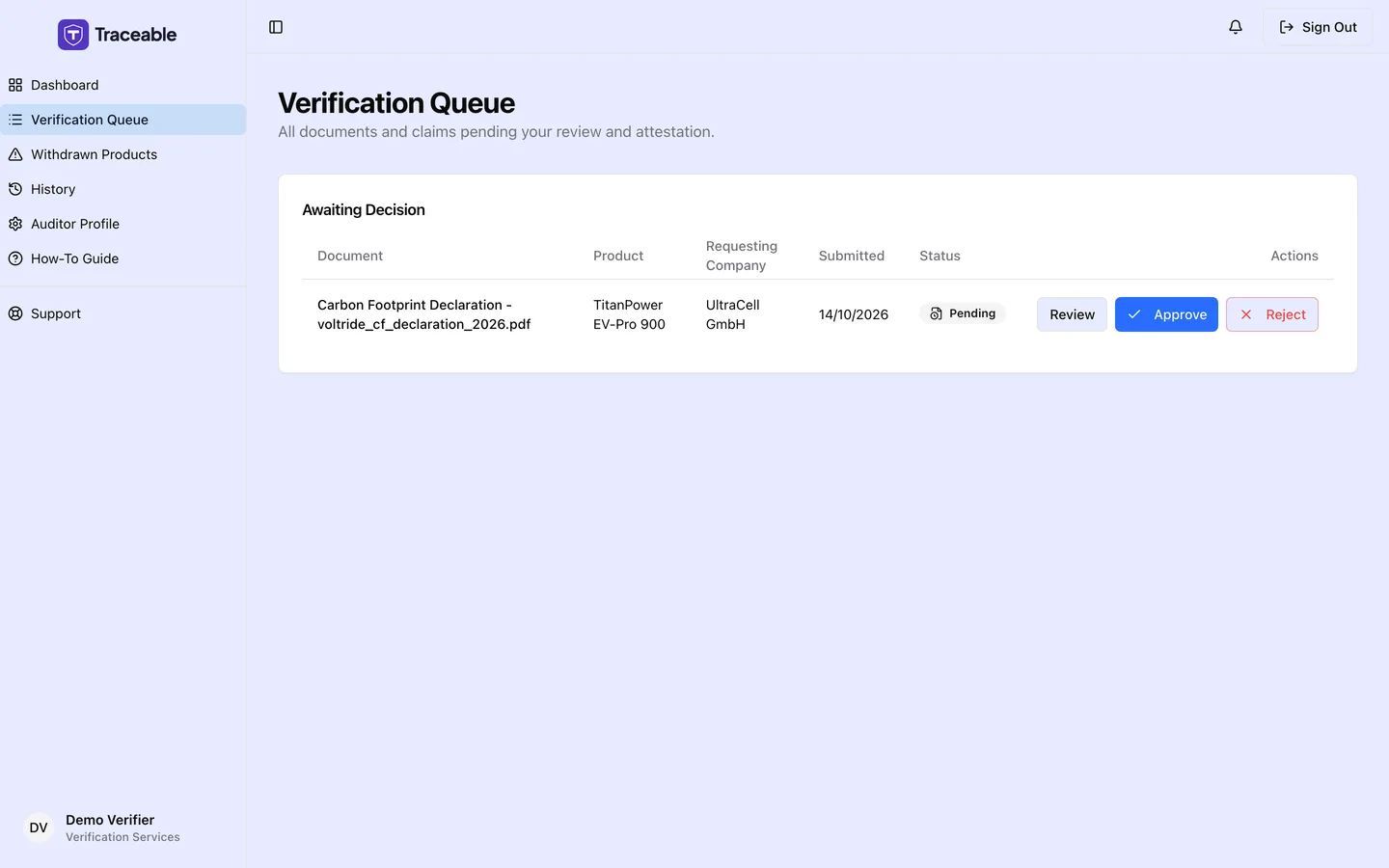 The Verification Queue, with an Awaiting Decision table listing the document, product, requesting company, submitted date and status for each task, with Review, Approve and Reject buttons.