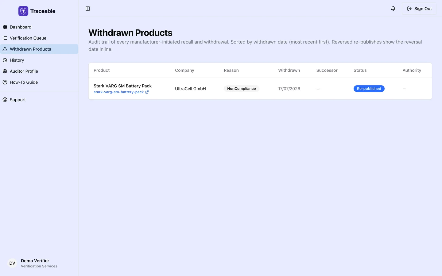The withdrawn products screen, listing passports withdrawn from public access.