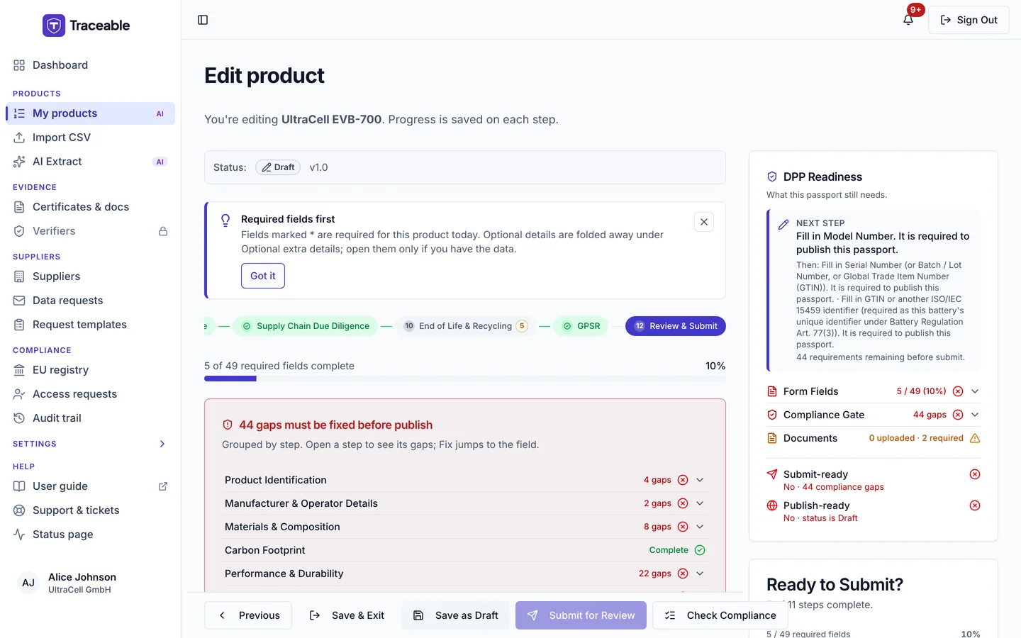 Step 12 of the DPP editor, Review and Submit, showing the card 'gaps must be fixed before publish' with a gap count per step, the DPP Readiness panel and the Submit for Review, Check Compliance and Save as Draft buttons.