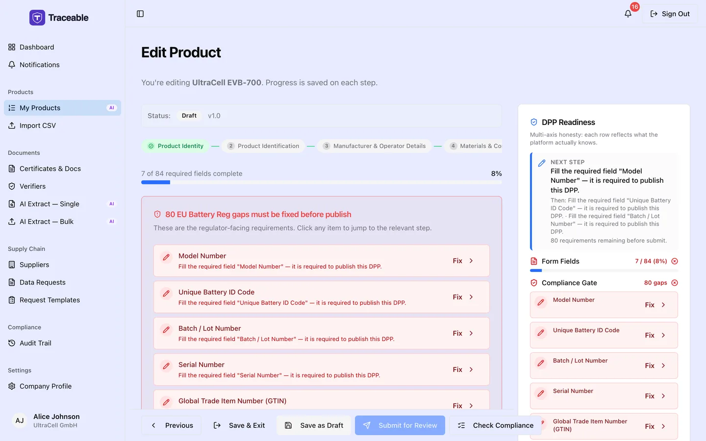 Step 12 of the DPP editor, Review and Submit, showing 7 of 84 required fields complete, a list of 80 compliance-gate gaps each with a Fix link, and the DPP Readiness panel reporting form fields and gate gaps separately.